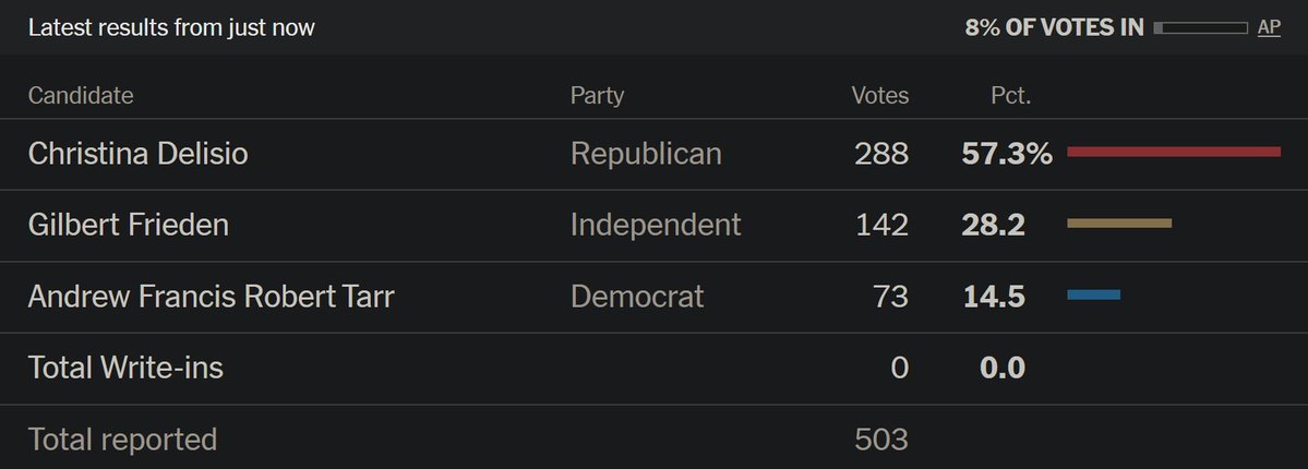 Valentina Gomez Stan 🇺🇸 tweet media