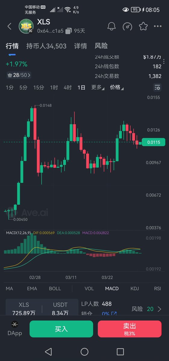 Jones (BabyMove100刀) BTC tweet media