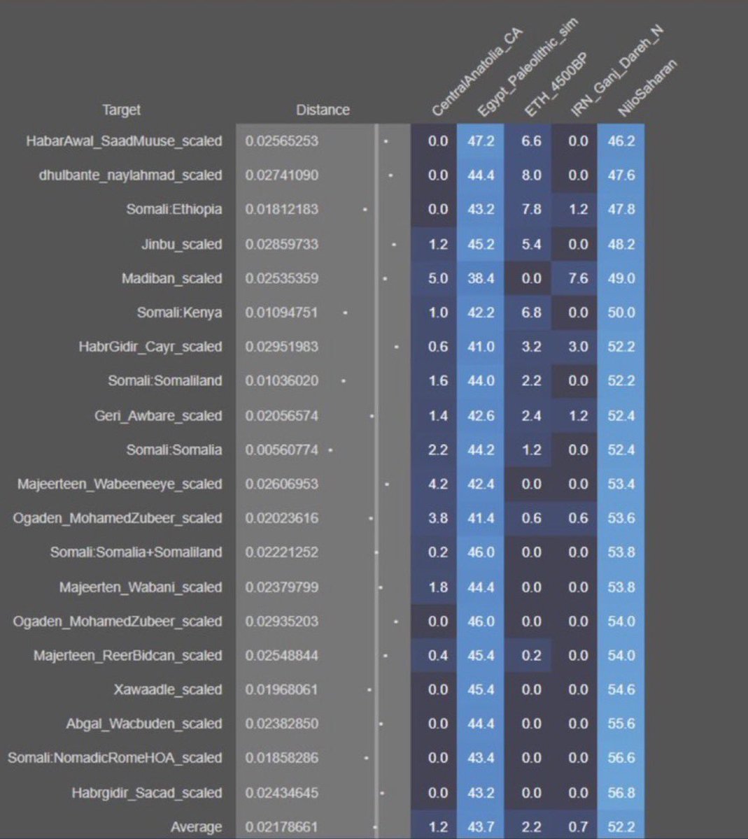 Adola’s Luugo Farah tweet media