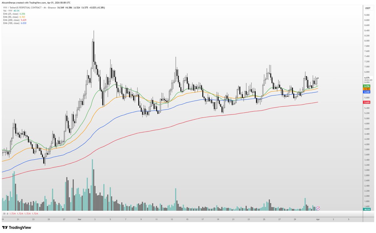 Altcoin Sherpa tweet media