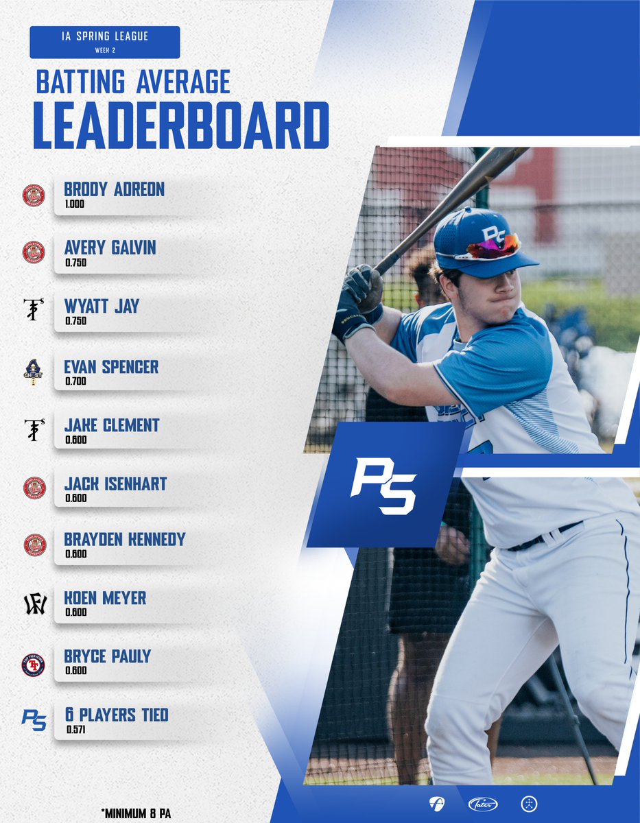 Prospect Select tweet media