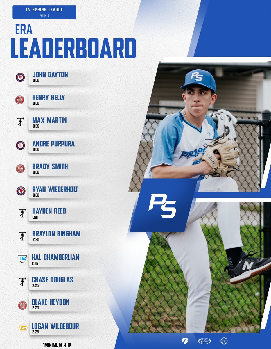 Prospect Select tweet media