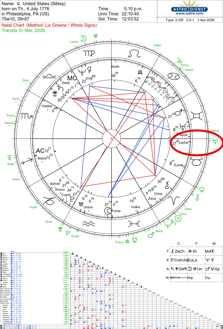 AstralBard5's tweet photo. @Cryptoconsult15 Uranus winds up through Taurus; compressing like a spring. Near-aneretic it conjuncts Lachesis &amp; the stored potential energy snaps to release that (now kinetic) energy.

Everytime it can be observed (the build up before the snap) but always seems to surprise everyone once does. https://t.co/CgjgL6Rqj2