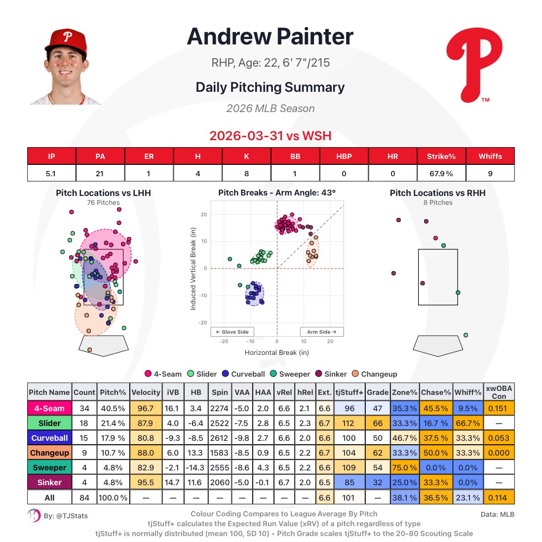Thomas Nestico tweet media