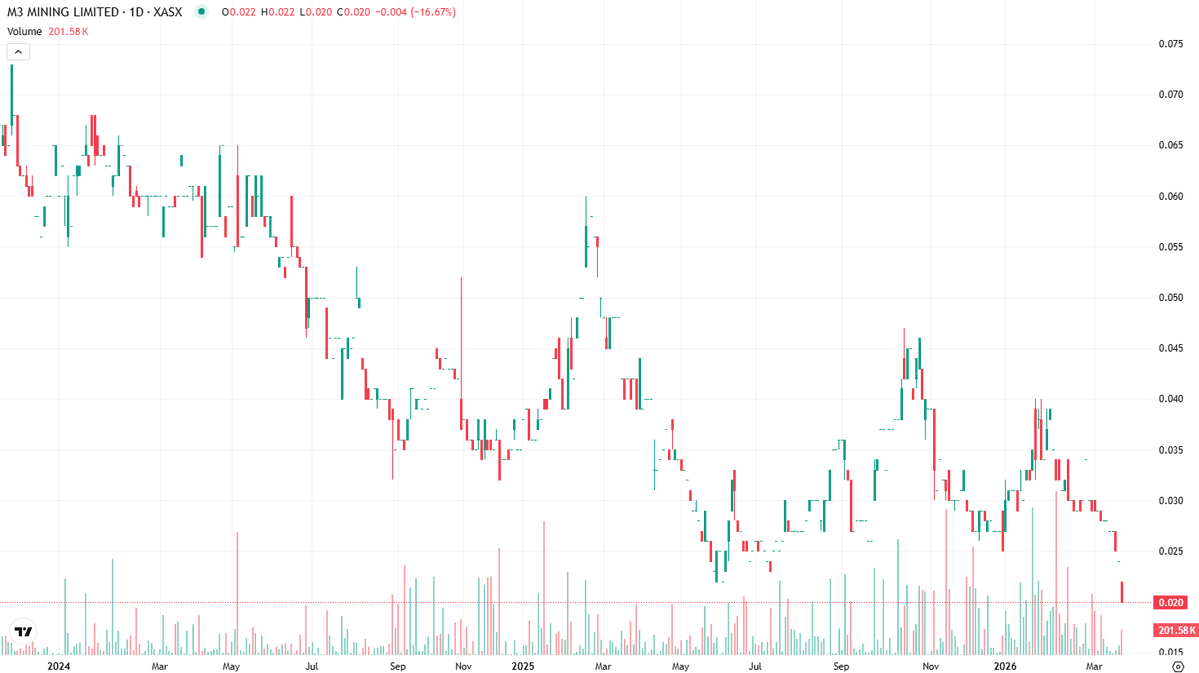 SpecWrangler tweet media
