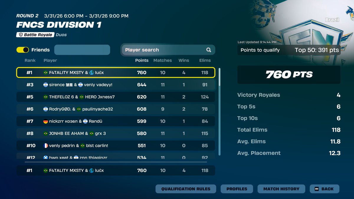 mxsty22's tweet photo. 1st day 2 qualed finals 🥷 @lucxfn1 

+ drop 🏆🏆 https://t.co/Ia7hajSZqp