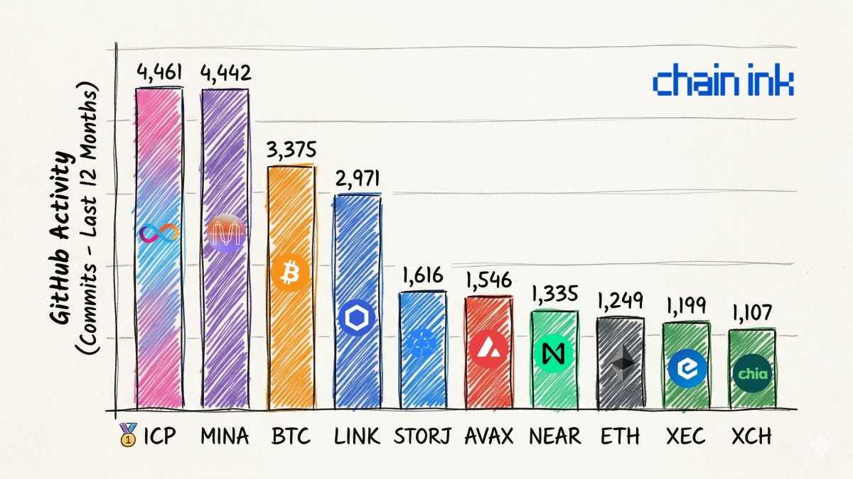 Chain INK tweet media