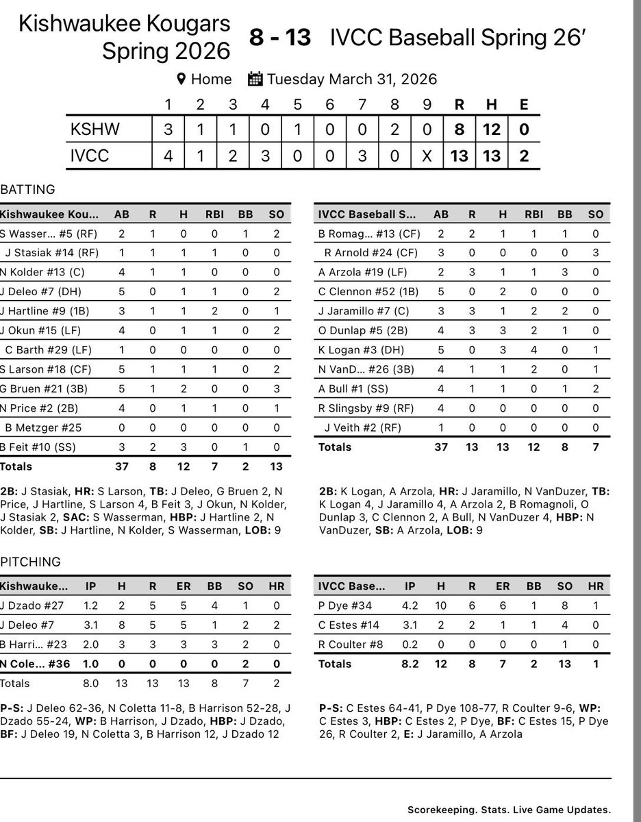 Illinois Valley CC Baseball tweet media
