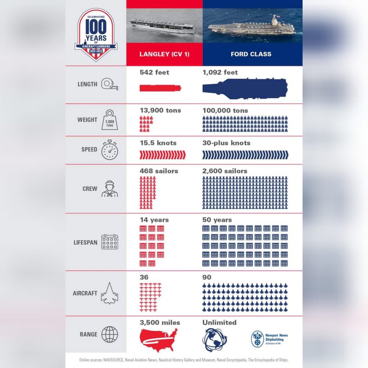 Historia Naval 2GM tweet media