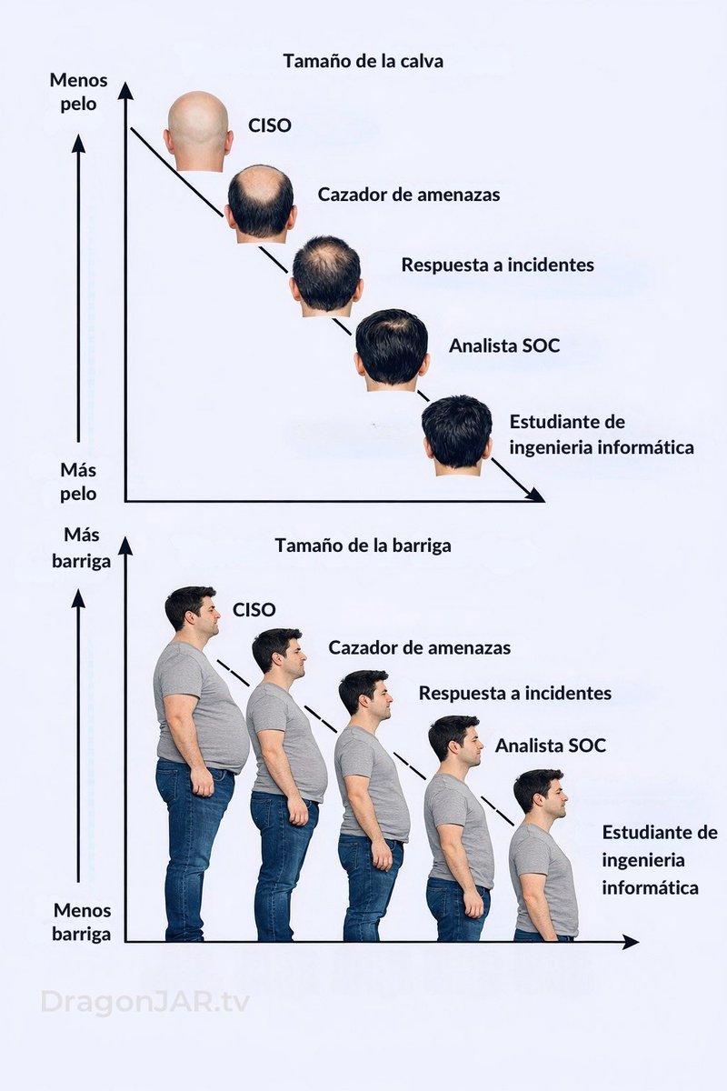 DragonJAR - Seguridad Informática tweet media