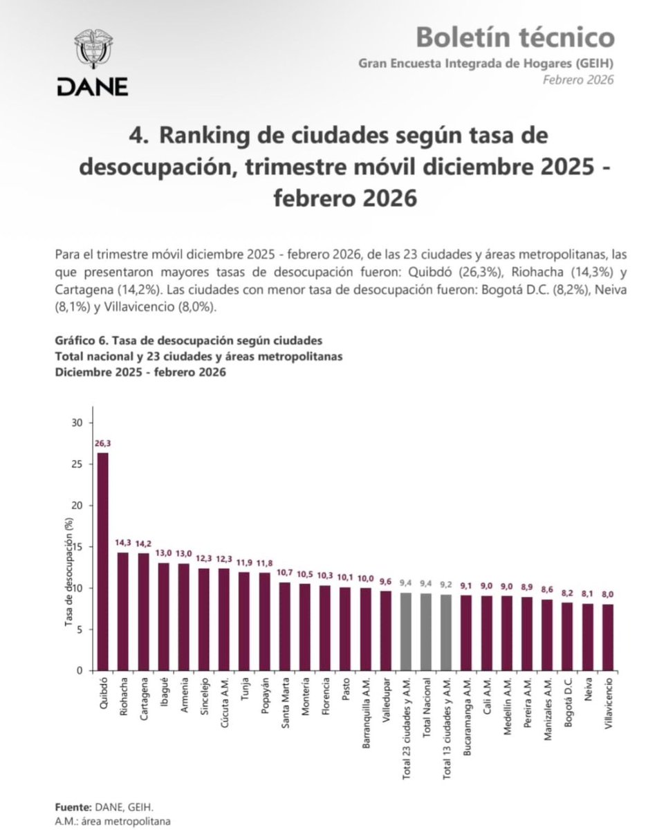 Cesar Oviedo tweet media