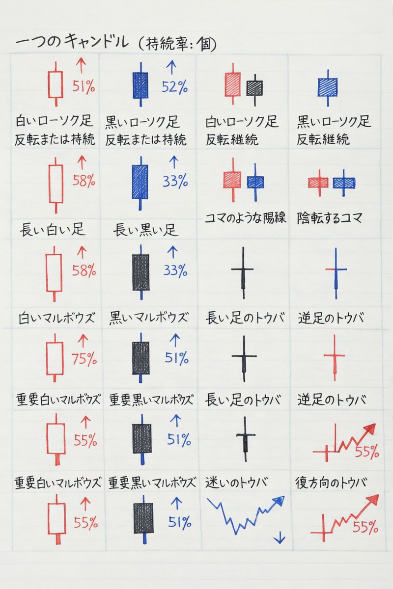 株式で豊かに暮らす人 tweet media