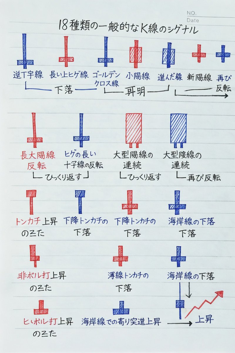 株式で豊かに暮らす人 tweet media