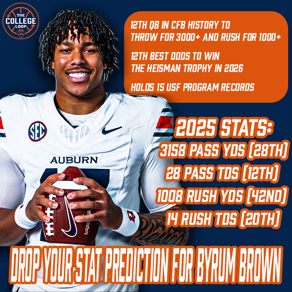 The College Loop tweet media