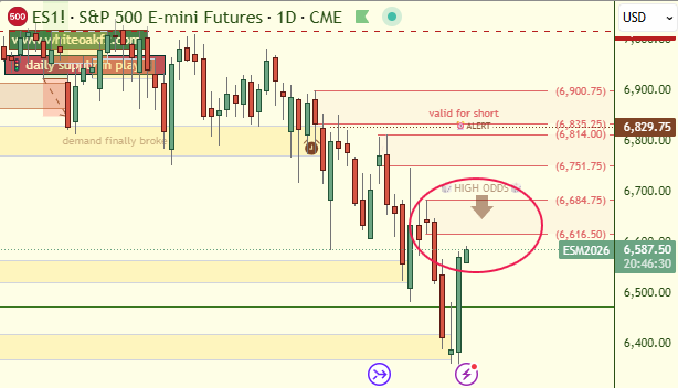 Sherlock Trading | Follow the 💸 Money tweet media