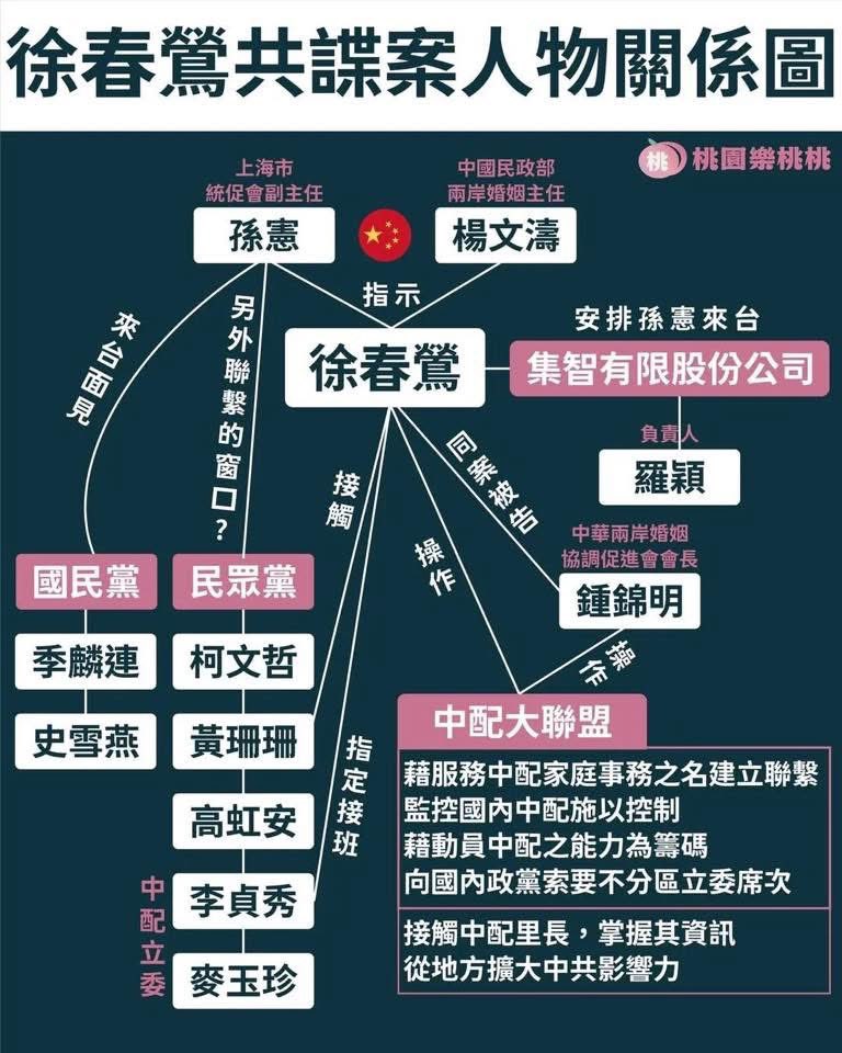 昨天北院創下首例，公開了柯文哲那 16 段法庭影像。

滑脆的時候，看到不少曾經力挺的小草崩潰心碎。
說實話，我完全懂那種被背叛的感覺。

當初深信不疑的「新政治」，在法庭錄影的辯詞跟 17 年重罪的判決面前，變成了貪腐的鐵證。

但現在，化悲憤為力量比什麼都重要。