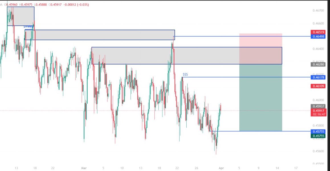 C̷̷H̷̷R̷̷I̷̷S̷̷D̷̷D̷̷T̷ tweet media