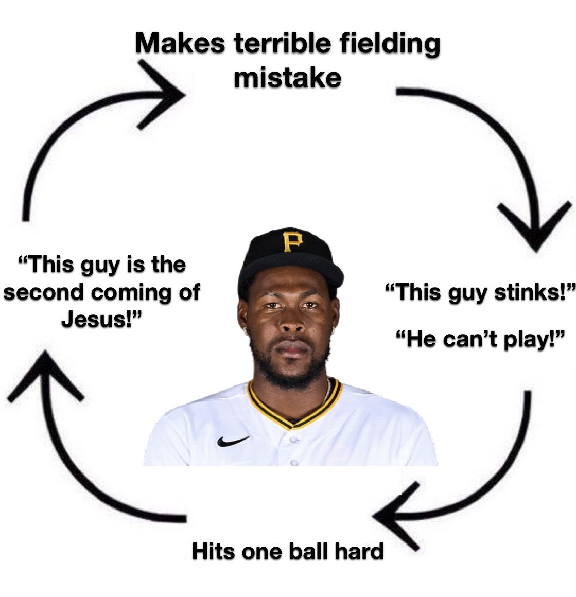 Draymond Guzmán (@draymondguzman) on Twitter photo 