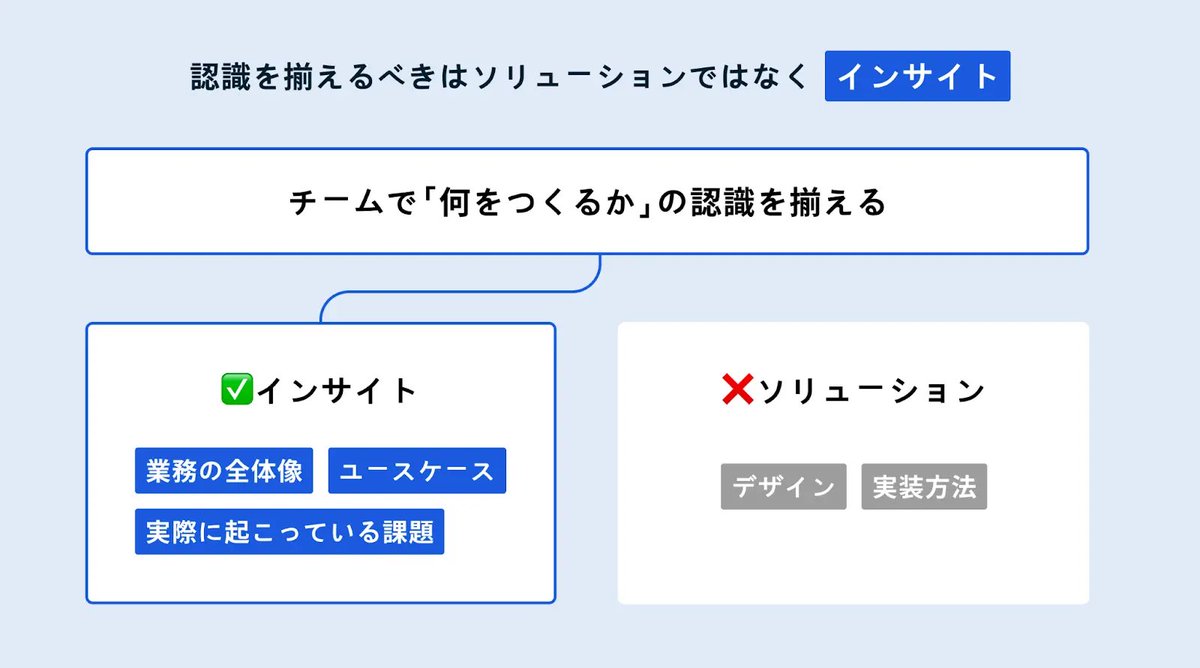 co_co_d3's tweet photo. 最高知見すぎる、カミナシのインサイトマネジメント

> 約2年間のプロダクト開発の中で、手戻りが起こることはほとんどなく、リリースした機能を削除したことは一度もありません。

インサイトがなければつくらない。カミナシ 設備保全チーム “インサイト駆動開発” の全体像 https://t.co/cBwSH48OGR https://t.co/5WSvBkvAdB