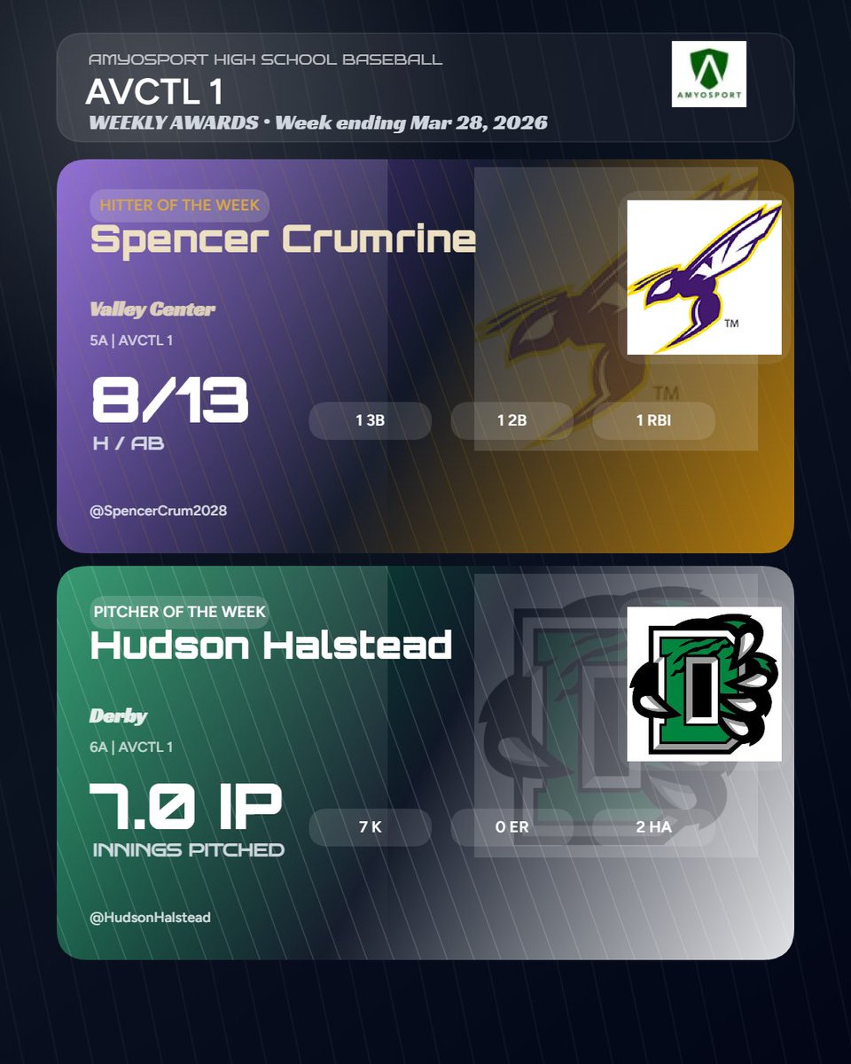 Amyosport KS HS Baseball tweet media