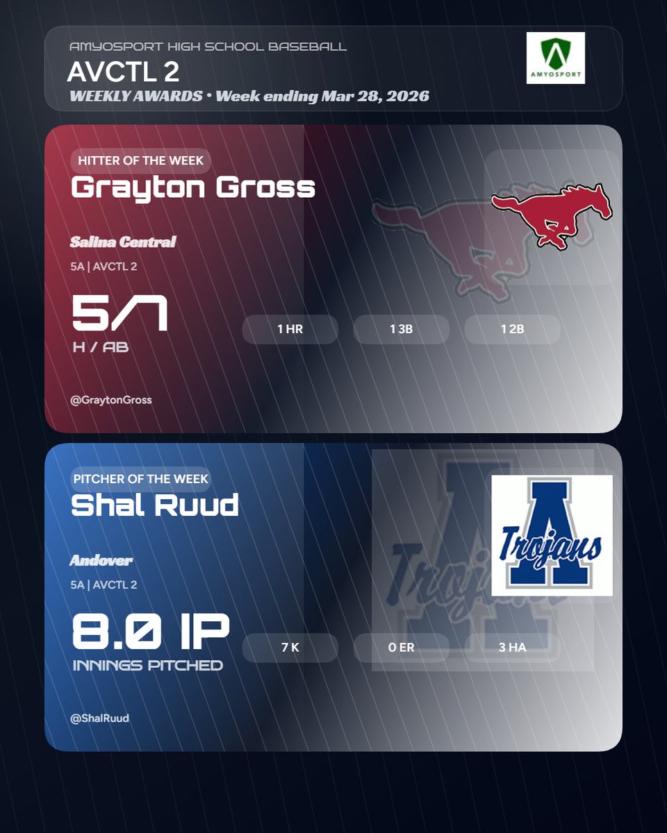 Amyosport KS HS Baseball tweet media