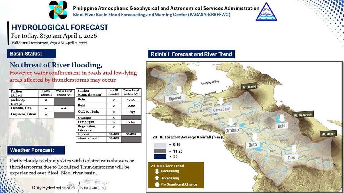 PAGASA-HMD tweet media