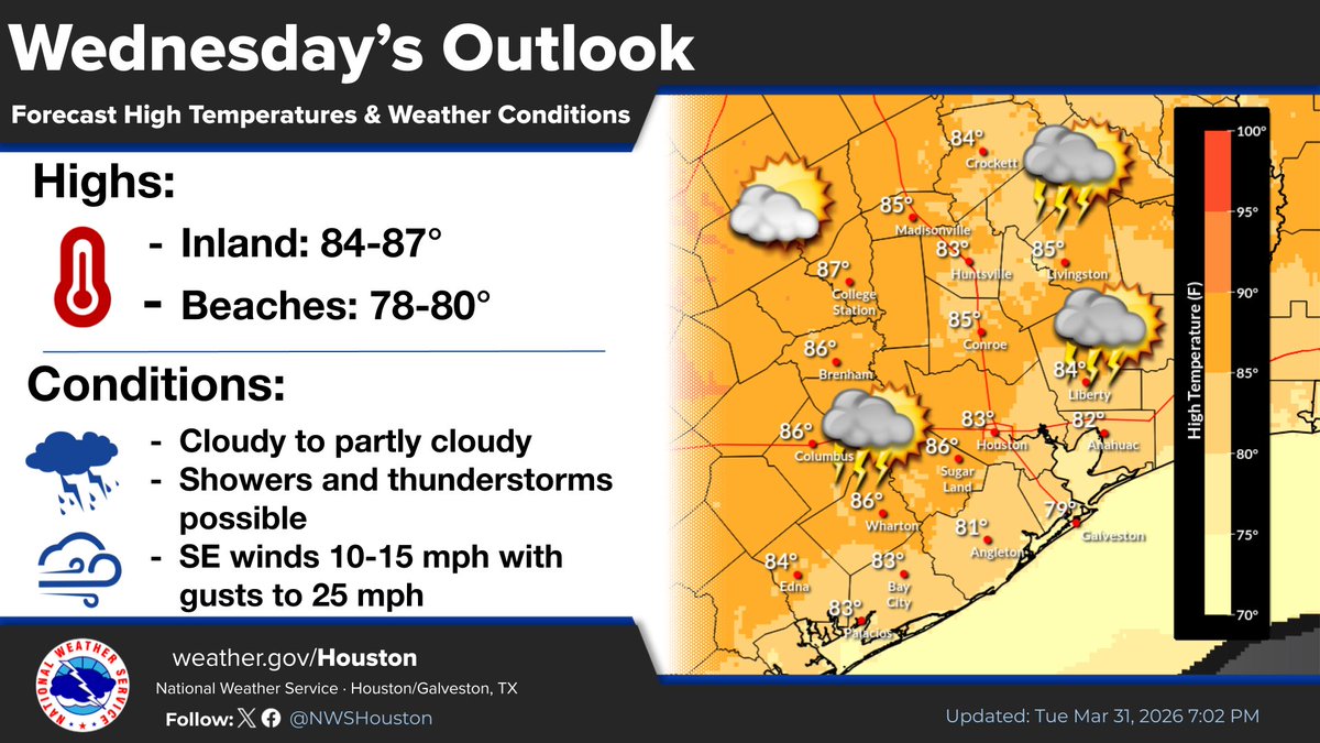 NWSHouston's tweet photo. Tonight: Lows in the upper 60s-lower 70s. Skies becoming mostly cloudy skies. Patchy fog possible overnight.

Wednesday: Skies becoming partly cloudy. SE winds increasing to 15-20 mph with gusts to 25 mph in the afternoon. Isolated to scattered showers &amp; thunderstorms possible. https://t.co/wSmz3ICNIP