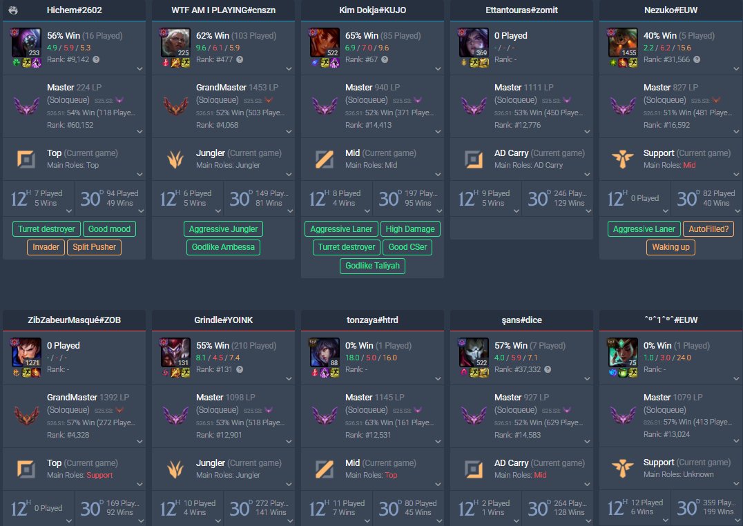 Laxennnn's tweet photo. Welcome to season 16 where your entire team can be autofilled but their team has 1. "RIOT: Oh but your teams average LP is 200 higher than theirs" Fuck off genuinely @riotgames  @RiotPhroxzon @LeagueOfLegends https://t.co/a0v9B7pDTo
