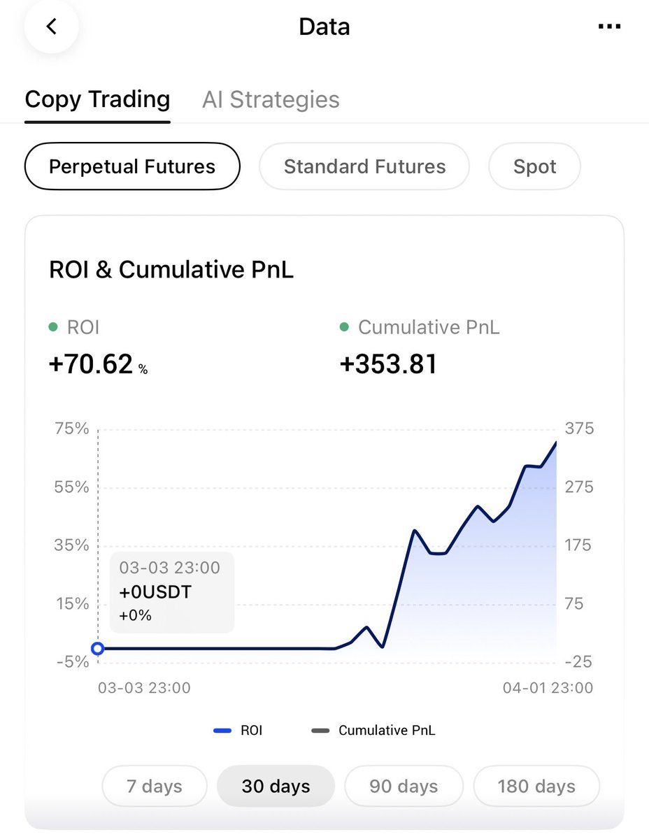 Noah Trading (@noah_trading_) / Posts / X
