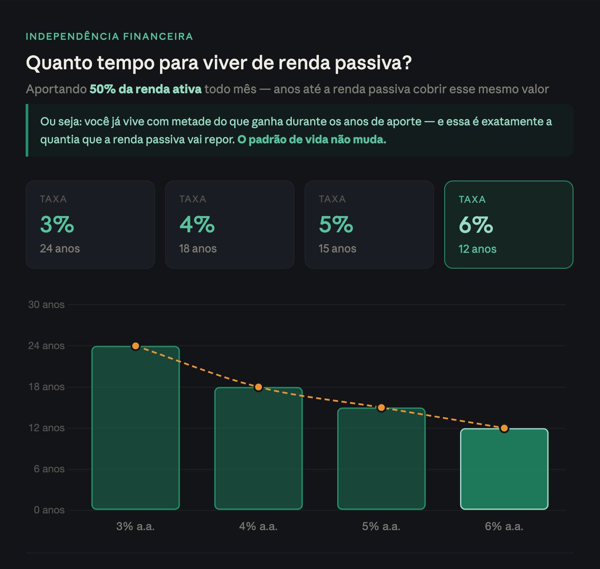Eu vou repetir: Após formada uma pequena reserva de emergencia, com ...