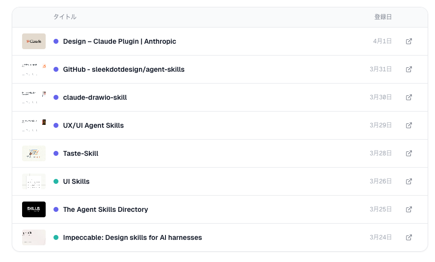 デザイン系のSkillsコレクションもちょっとずつ蓄積できてたなぁ