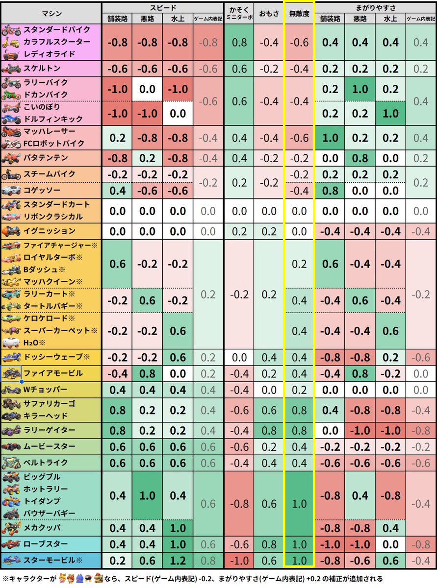 Denzo@5/2 21:00~ キャラ限定個人杯#2🐧 tweet media