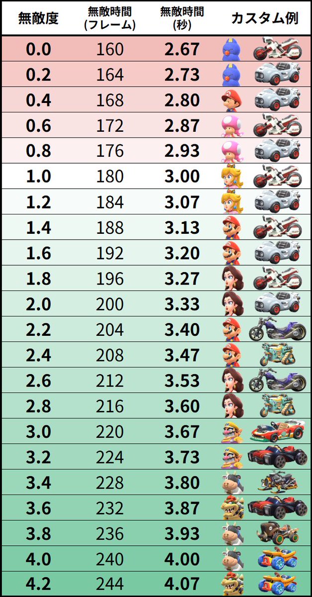 Denzo@5/2 21:00~ キャラ限定個人杯#2🐧 tweet media