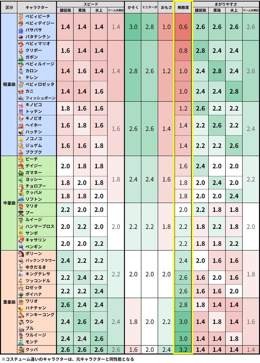 Denzo@5/2 21:00~ キャラ限定個人杯#2🐧 tweet media