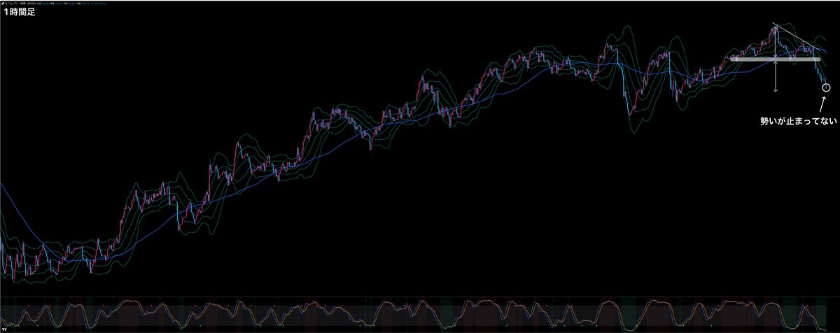 Kou@ベーシストFX手法研究家 tweet media