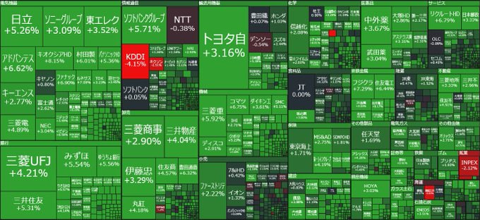 株式市場の鬼才 tweet media