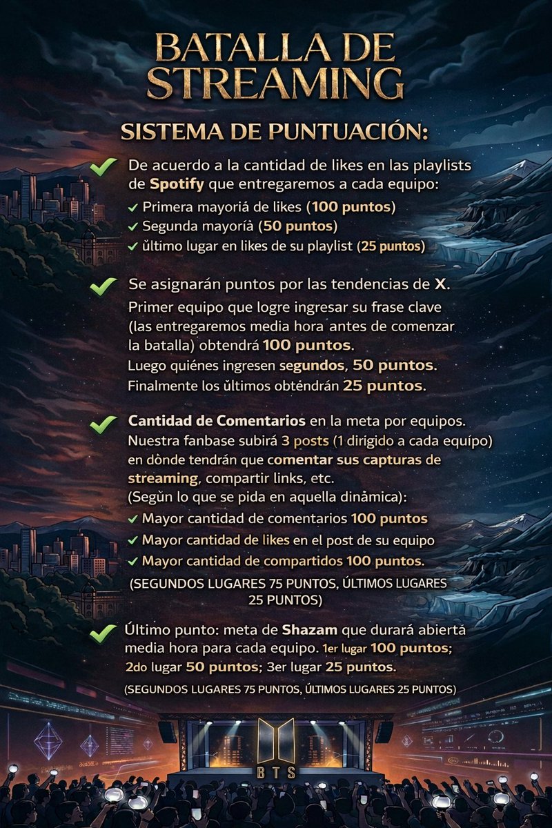 OnlyARMYChile's tweet photo. ⚔️CH ARMY STREAMING BATTLE⚔️

❤️‍🔥ASÍ SE VEN LOS LIKES EN LAS PLAYLISTS POR TEAM!

⚔️COMENTA TUS CAPTURAS DE STREAM Y DIFUNDE! ❤️‍🔥🇨🇱⚔️

RECUERDEN QUE LOS LIKES ENTREGAN PUNTOS! https://t.co/MOFeI41Lr2