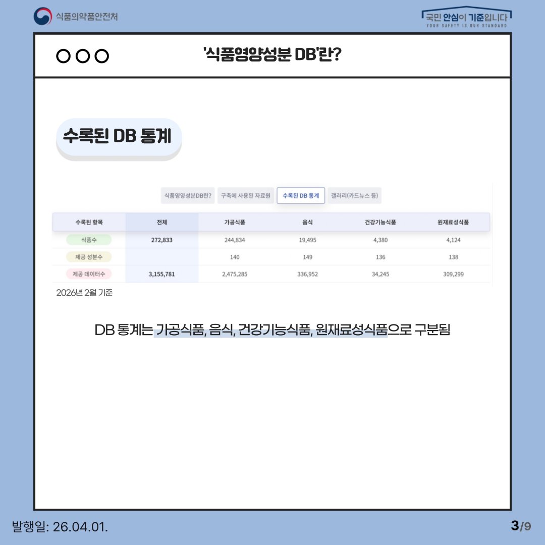 식품의약품안전처 tweet media