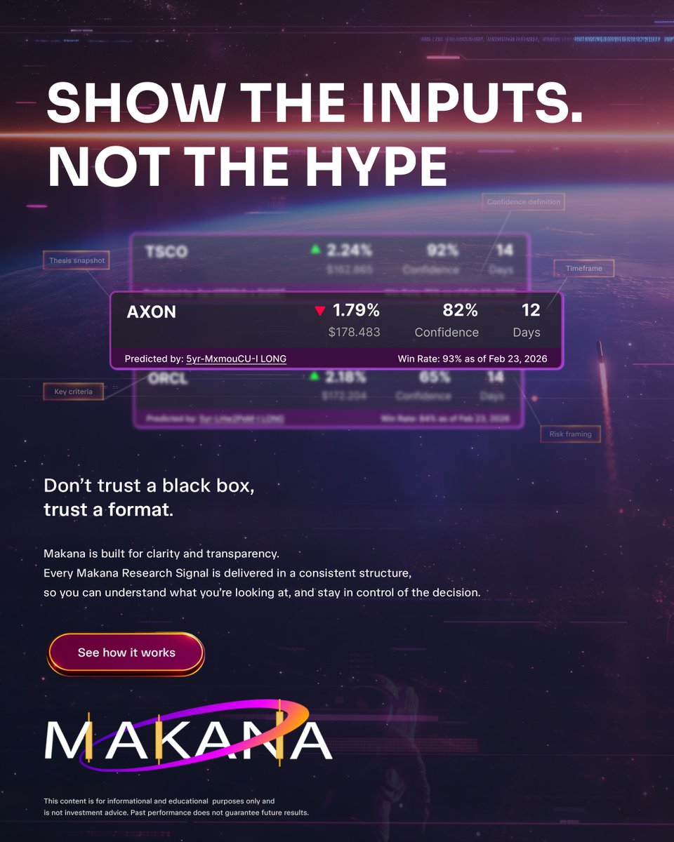 makanastocks's tweet photo. Here's what The AI Analyst signals mean: 

> Confidence: probability of the move
> Days: expected window (5-10 days)
> Target Price: where you take profit
> Win Rate: the models win rate on past signals produced (the "Predicted by:" section is the model) https://t.co/aROtTiIUMz