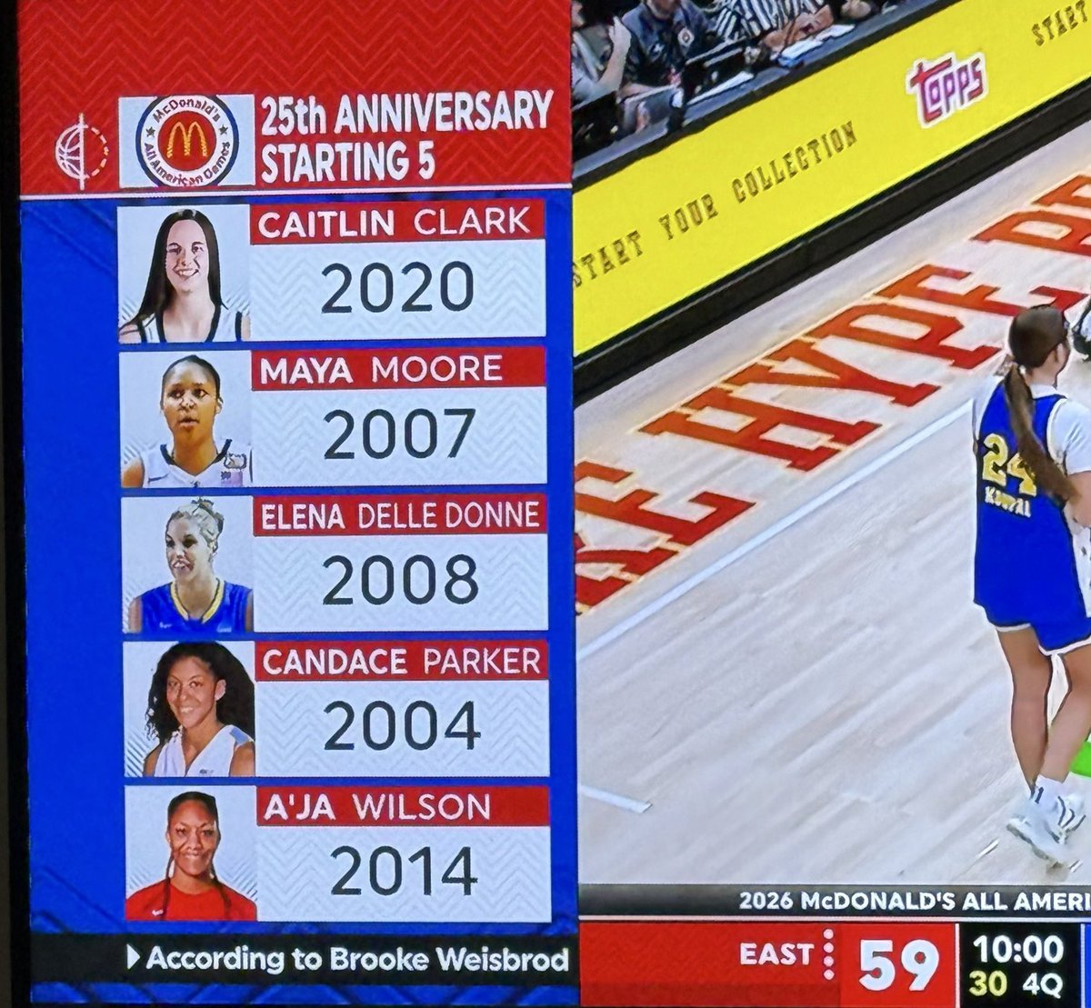 correlation tweet media