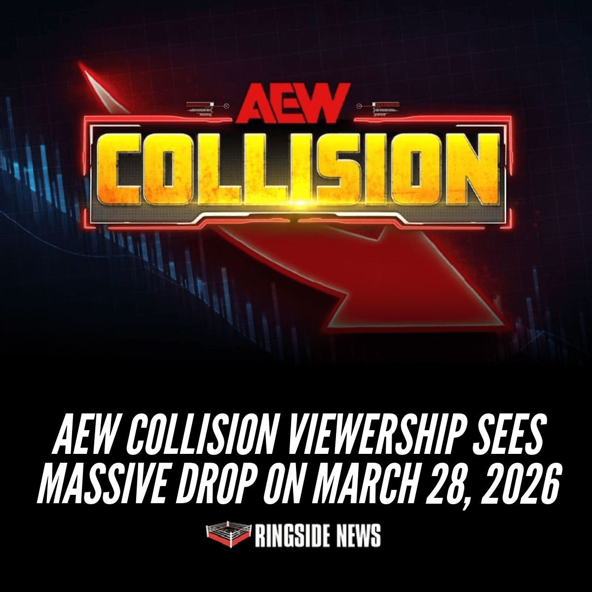 AEW Collision Viewership Sees Massive Drop on March 28, 2026 ringsidenews.com/aew-collision-…