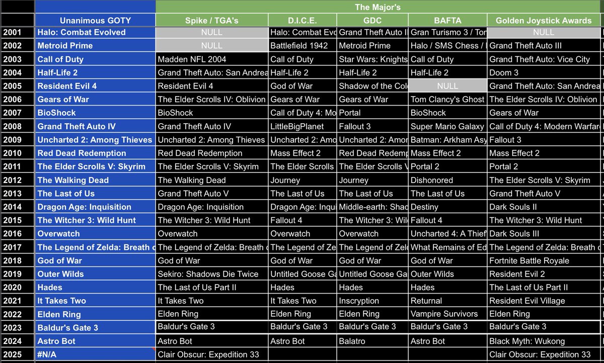 EL GOTY DE RDR2 tweet media