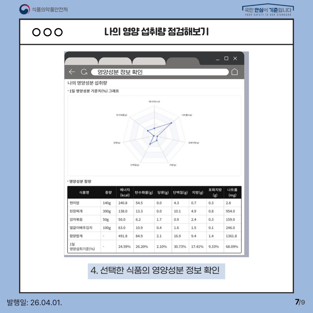 식품의약품안전처 tweet media