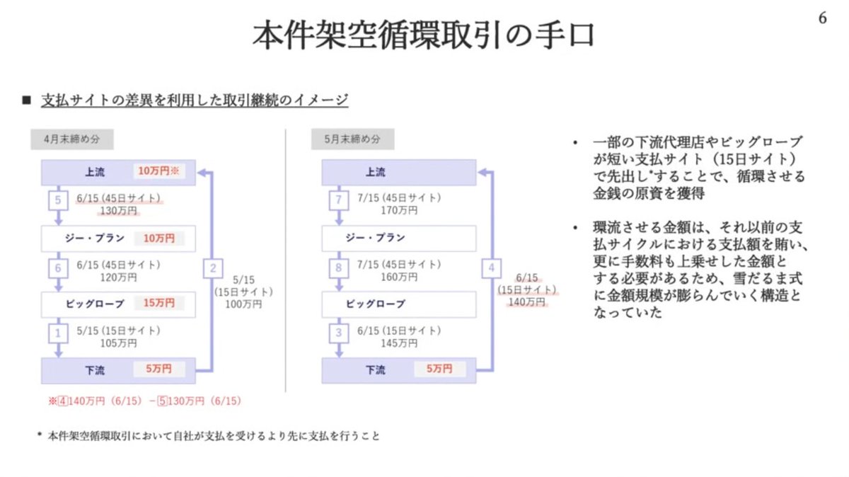 柴田 和祈｜microCMS tweet media
