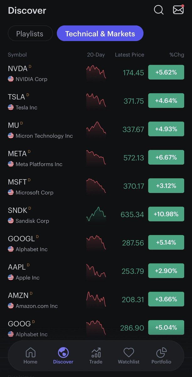 InnovestX tweet media