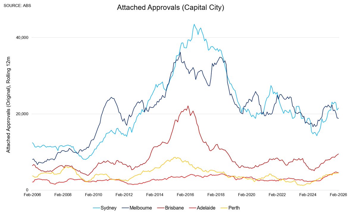 Pete Wargent tweet media
