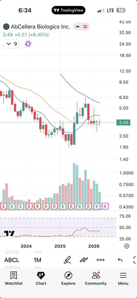TPC (@chartmining) / Posts / X