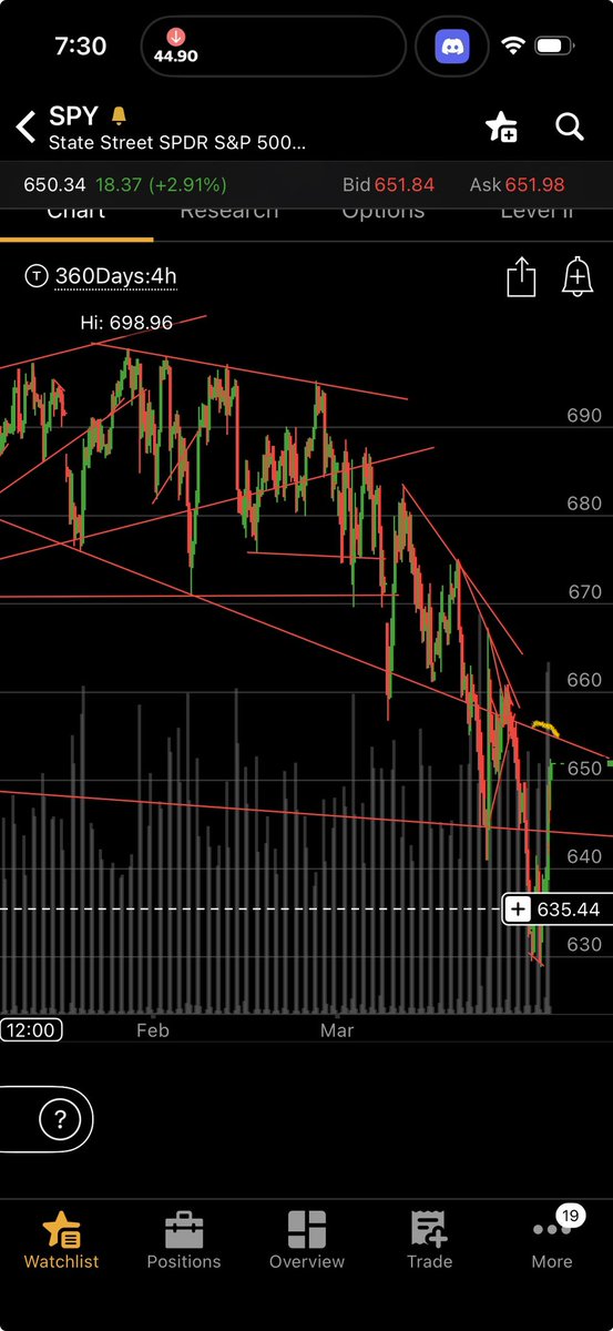 STOCKS4DAYS tweet media