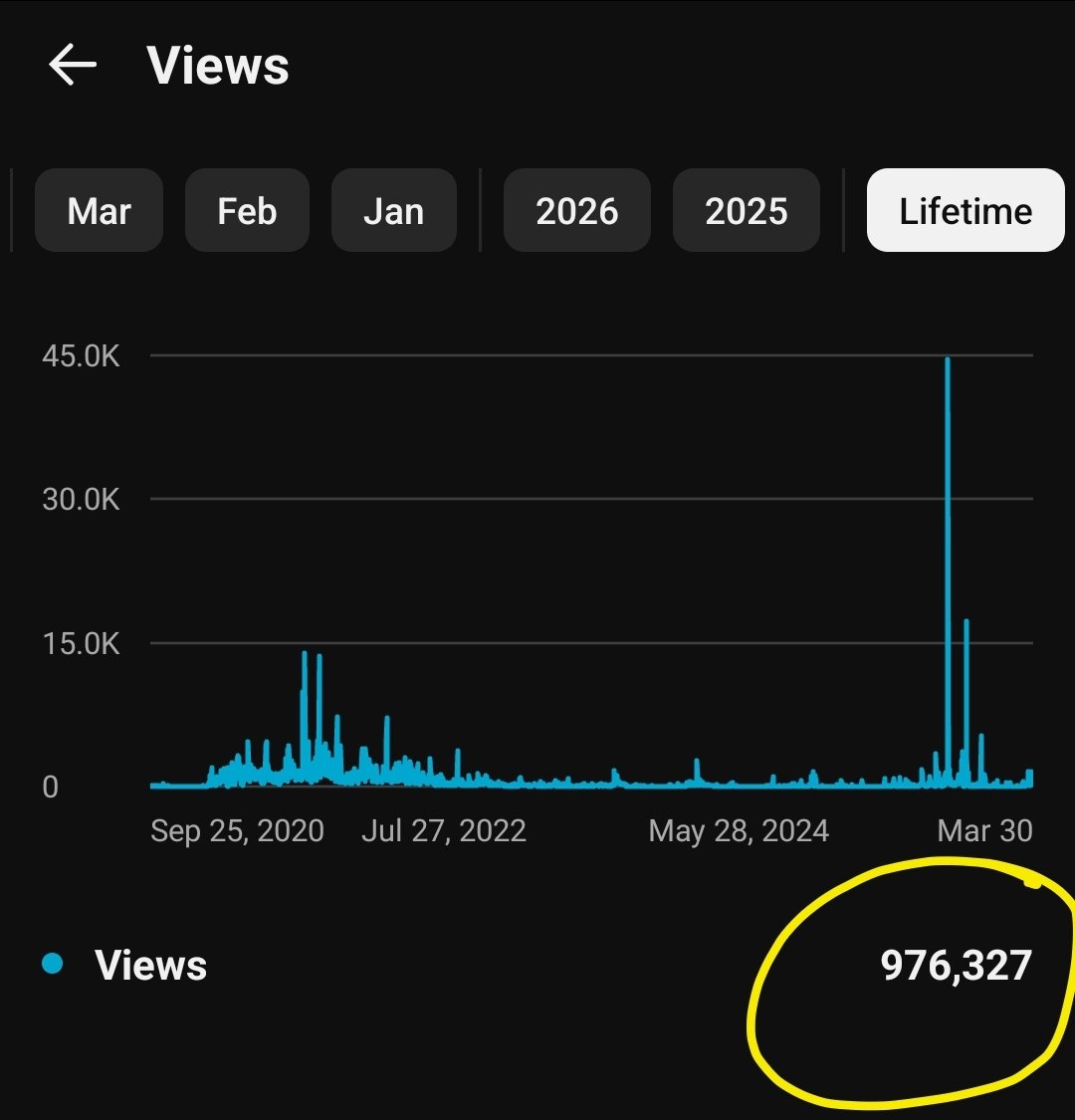 Average Joe | Bitcoin Analyst 📊 (10K+ on YT) tweet media