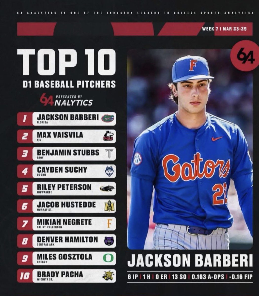 #10 is OUR guy. Well done <a href="/b_pacha/">Brady Pacha</a>